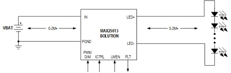 Analog Devices Inc. MAX25613 Automotive IR LED Controllers